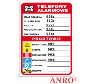 ZNAK  BEZPIECZEŃSTWA ZZ-93 ''Telefony alarmowe''